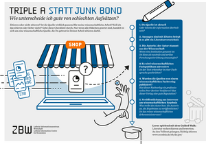 Vorschaubild der EconBiz-Checkliste „Triple A statt Junk Bond“